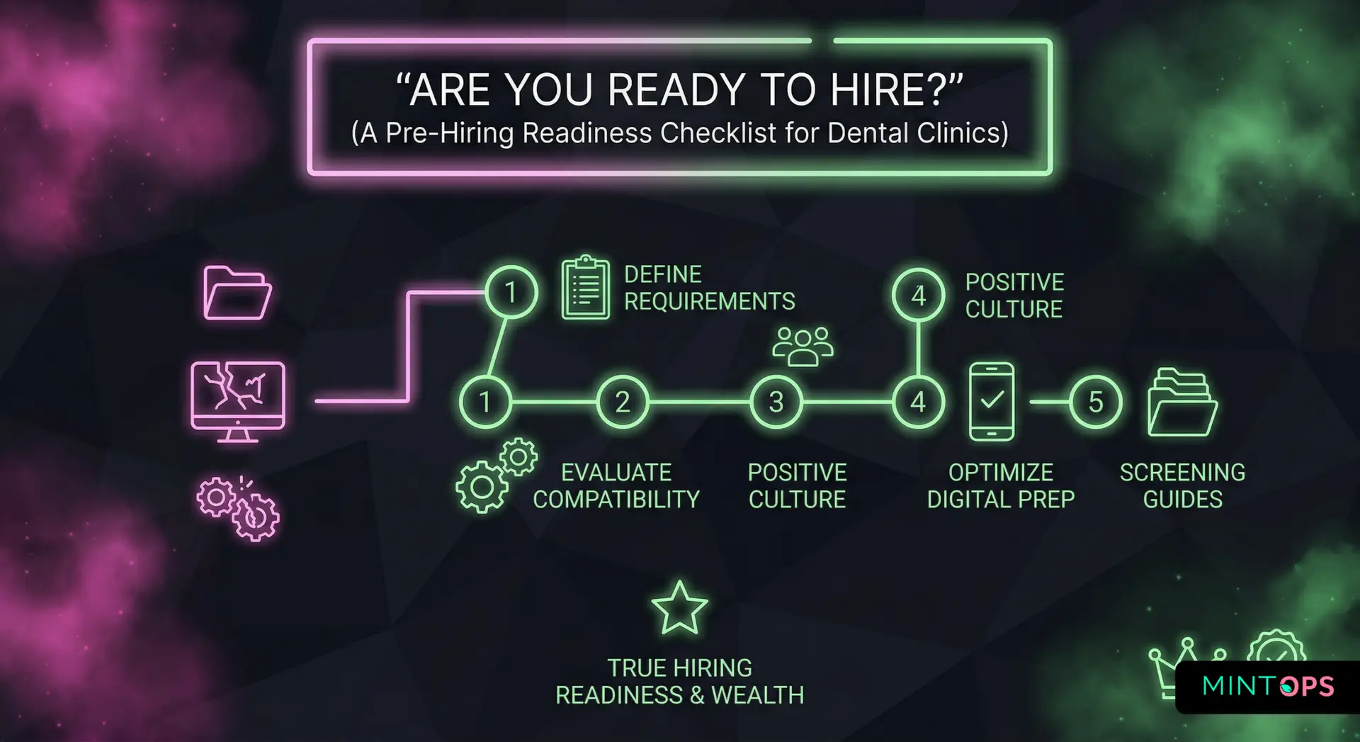 7 Signs Your Dental Clinic Isn’t Ready to Hire (And How to Fix Them)