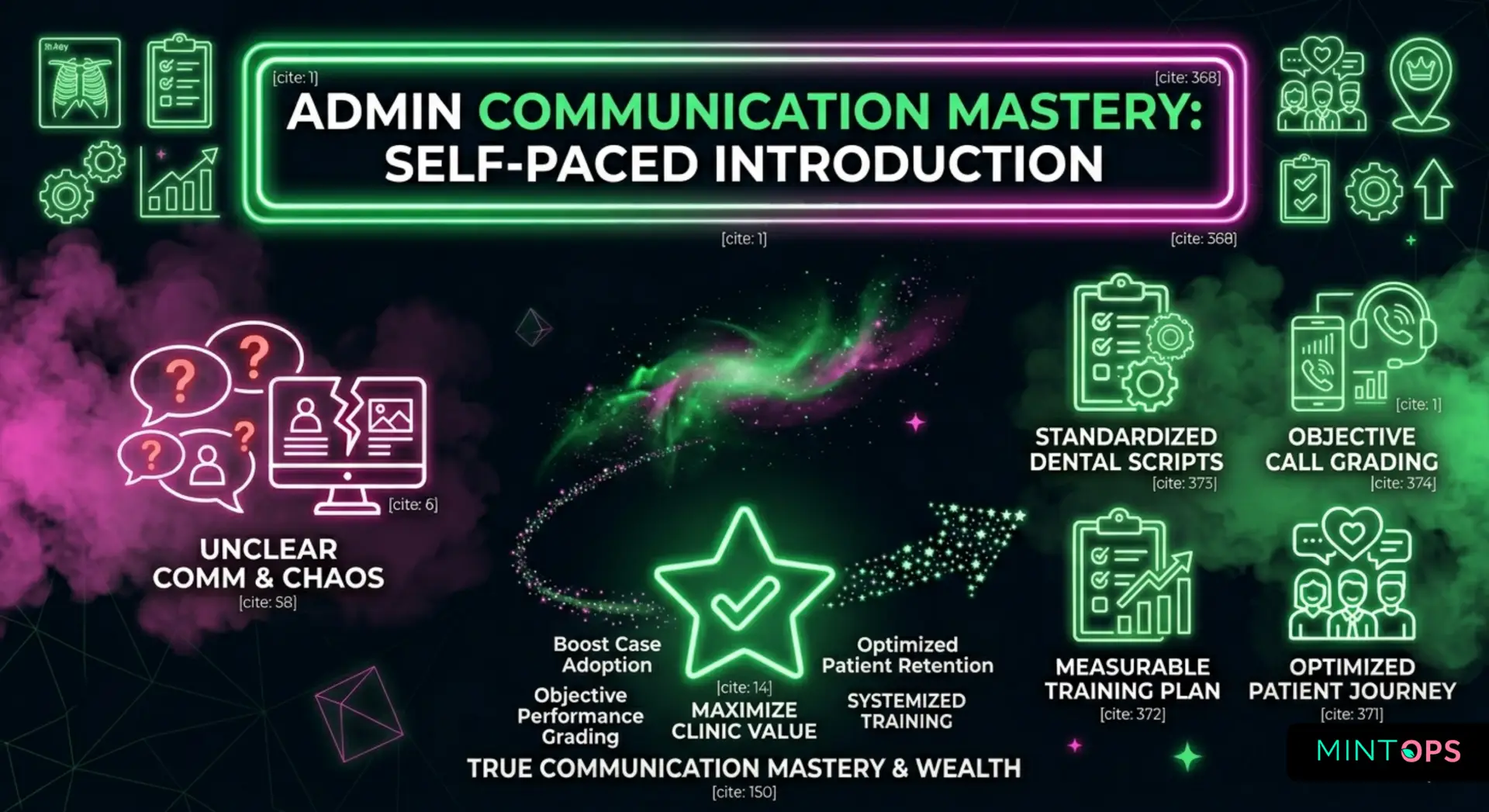 This course is designed to train dental administrative professionals in effective patient communication. The lessons are written in plain language, and are meant to be used as a self-paced training resource. Each lesson includes a short quiz to help reinforce learning.